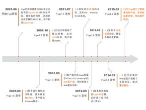 Yigo 人工智能時(shí)代的管理軟件開(kāi)發(fā)新語(yǔ)言