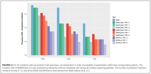 基于人工智能的多肽藥物分析 軟件工程應(yīng)用與實(shí)踐